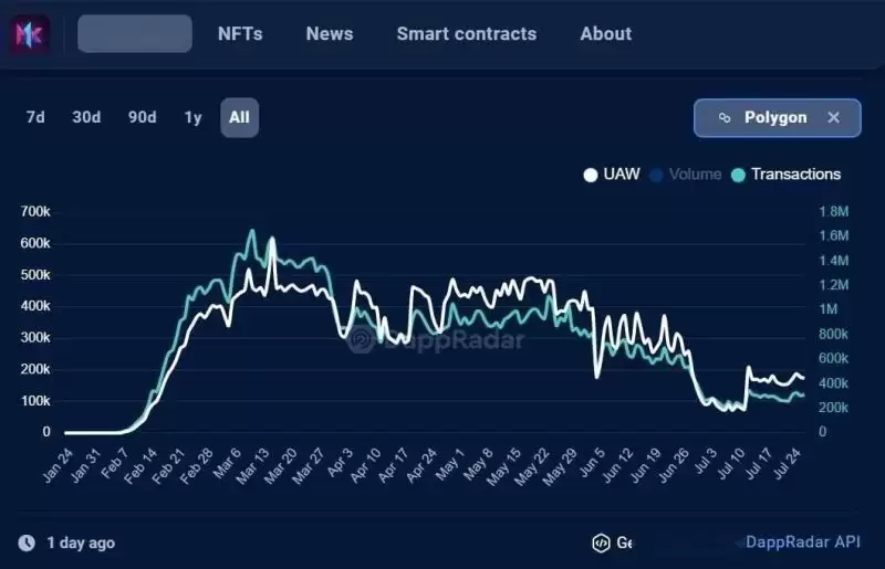 Matr1x(MAX)是什么,集结游戏+AI+电子竞技的MAX值得投资吗？