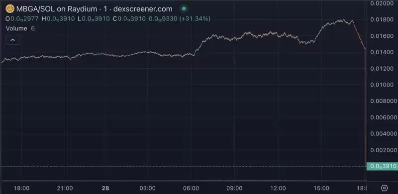 Solana还有投资价值吗?Solana繁荣背后的隐忧