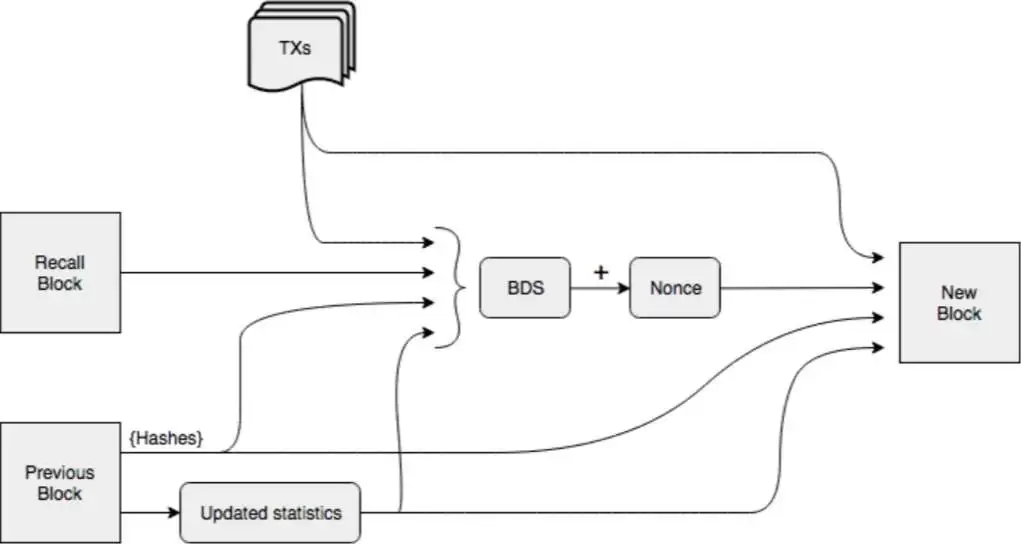Arweave(AR)币是什么？AR币如何购买？2025年AR币价格预测