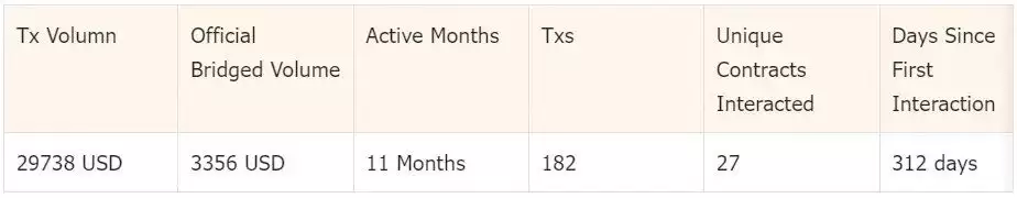 zksync空投教程:参照Starknet规则分析zkSync空投标准