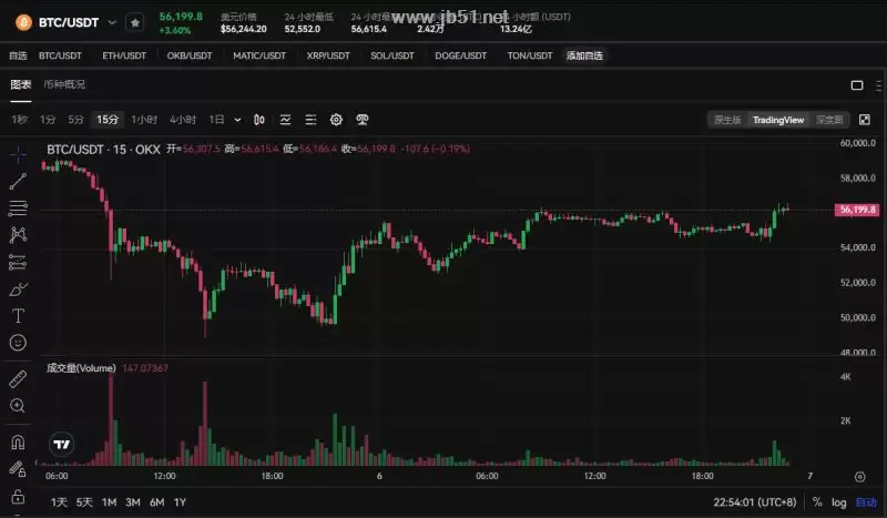 加密货币未来行情如何?资金进场加密市场迎反弹