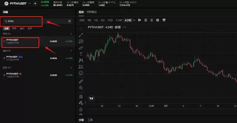 PYTH币能涨到100美元吗？值得投资吗？