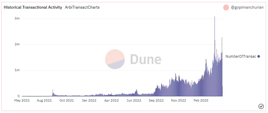 空投是什么意思？如何参与低投入高回报的币圈空投？