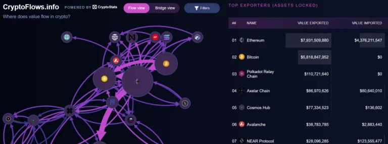 以太坊是什么?以太币ETH值得投资吗?以太坊在哪买?怎么买?