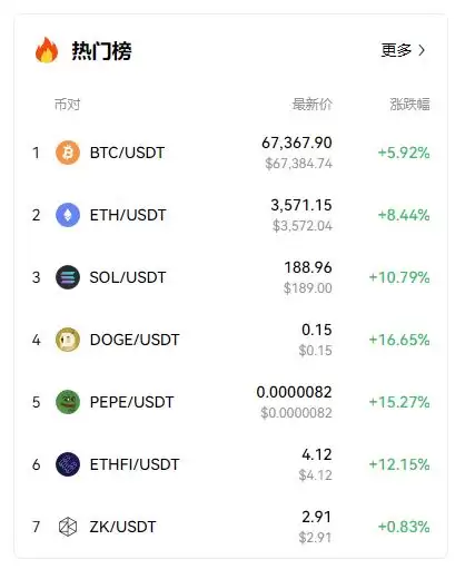 Polyhedra——基于ZK技术的跨链巨头