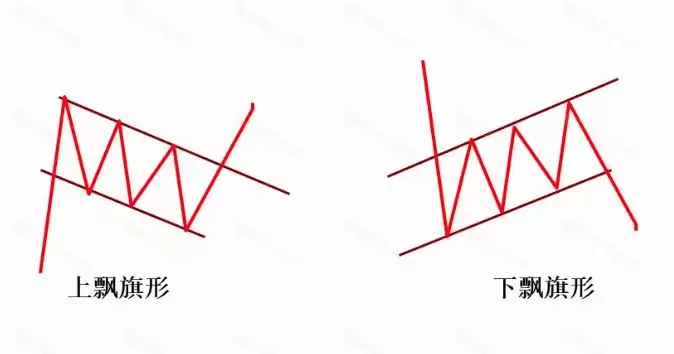 加密货币基础技术分析指标和方法