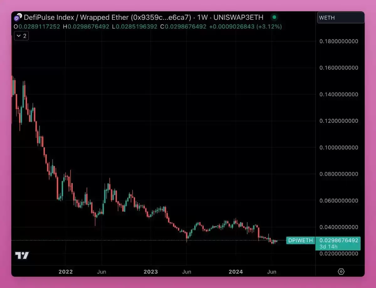 为什么大家看涨DeFi？DeFi有什么优势