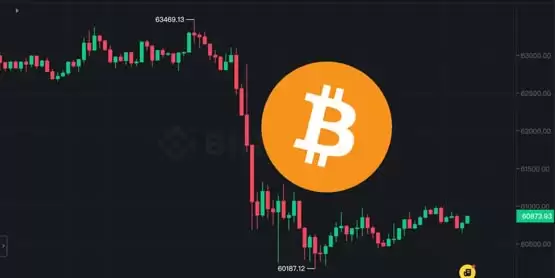 比特币逼近6万美元、以太坊跌穿2900！过去24小时全网爆仓1.4亿美元