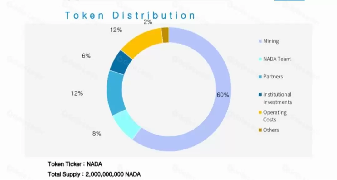 什么是Nada协议？NADA协议如何运作？