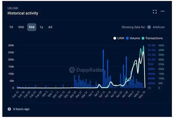 UXLINK币怎么样?全球最大的Web3社交平台UXLINK币价值几何?
