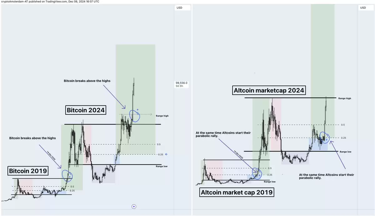 山寨季操作指南:6 大建仓策略,助你把握全面上涨行情