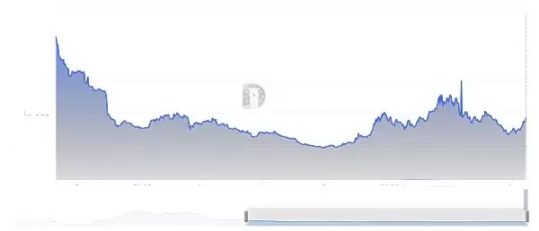 AVAX币价格预测:AVAX价格或将上涨40美元?