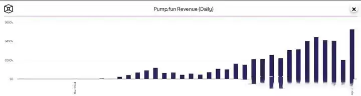 Pump.fun是什么?解析Solana系代币的增长发动机Pump.fun