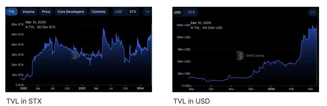 全面解读Stacks:十年磨一剑