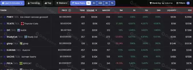 如何更好的找百倍千倍MEME币?一套流程助力你更好寻找meme币