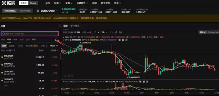 LUNC币是什么?会达到1美元吗?LUNC币价格预测