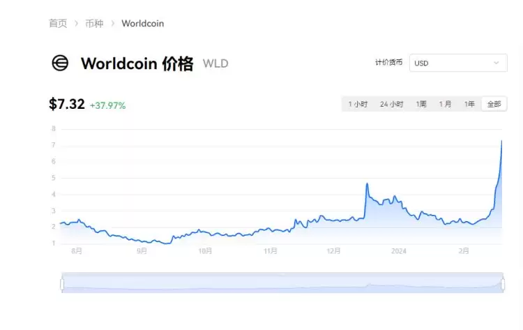 AI板块最有潜力的币有哪些?2025年最新ai代币介绍