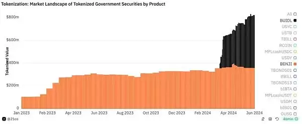RWA项目未来如何？评估RWA项目的框架