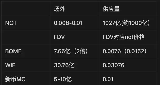 Notcoin是什么?Notcoin近期趋势、上币情况及估值情况