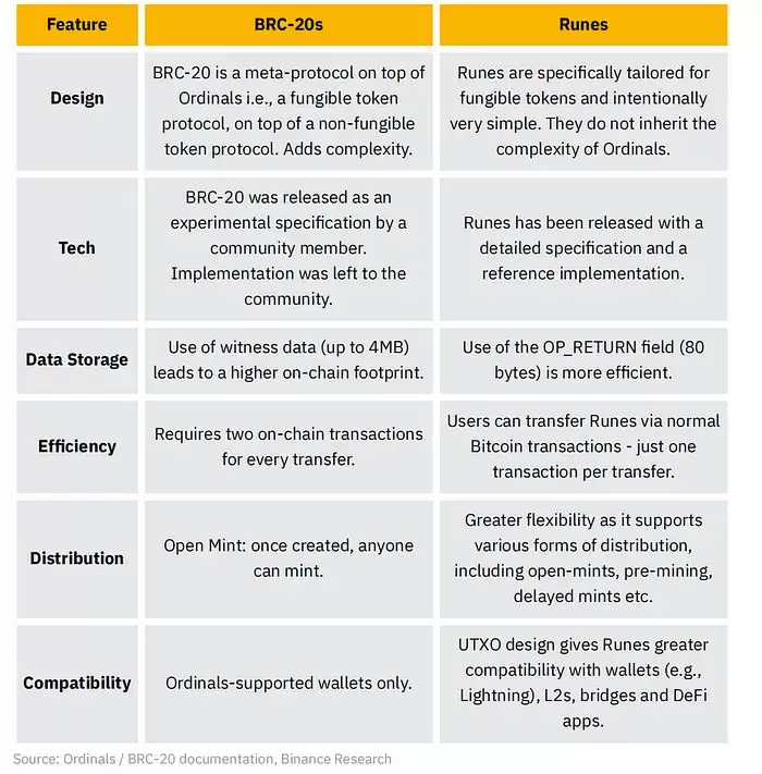DOG币怎么样?DOG符文持续上涨,赛道何时迎来爆发？