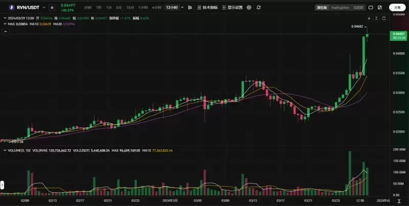 RVN币为什么都不涨?RVN币未来价格预测