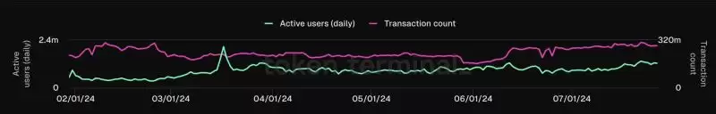 Solana还有投资价值吗?Solana繁荣背后的隐忧