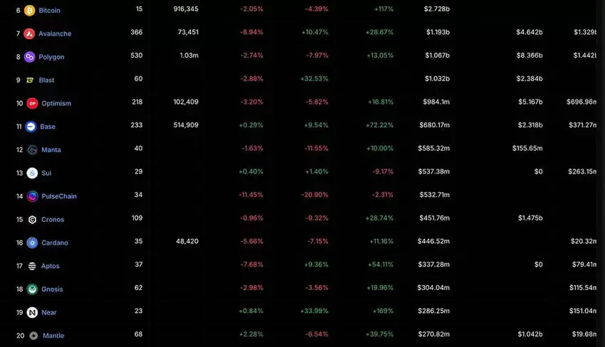 NEAR叙事CA、DA和AI详细介绍 NEAR Protocol团队与投资