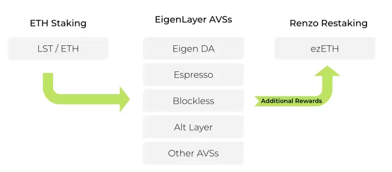 ezETH币是什么？为何会脱钩呢？ezETH脱钩原因分析