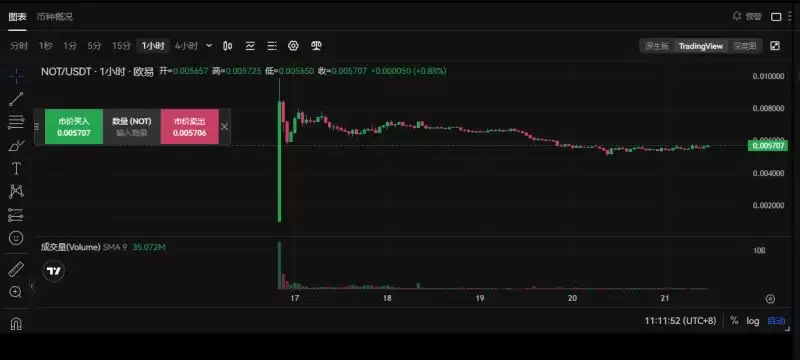 NOT币价格遭遇断崖式暴跌85%,NOT币未来还有希望吗