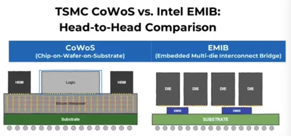 英特尔异动拉升！知名分析师称公司有望拿下苹果芯片订单