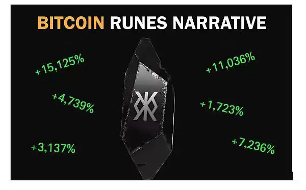 符石和符文协议指南 交易量前十热门符文数据盘点