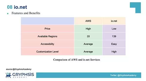 DePIN赛道是什么?一文解密DePIN生态(AI算力的变革力量)