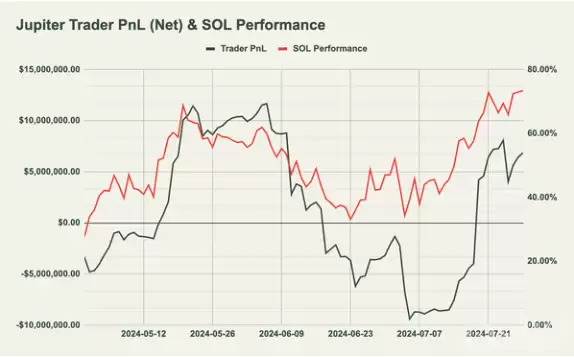 JLP是什么币？币圈最佳定投标的JLP为什么这么抗跌？