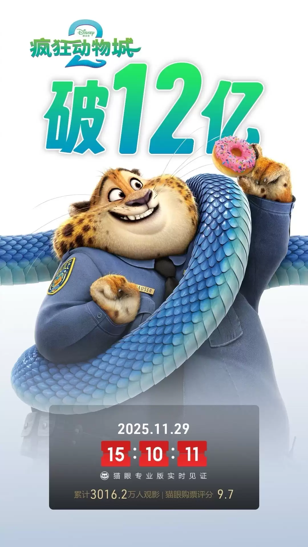 迪士尼《疯狂动物城 2》单日票房超 5.58 亿元，刷新中国历史进口电影单日票房纪录