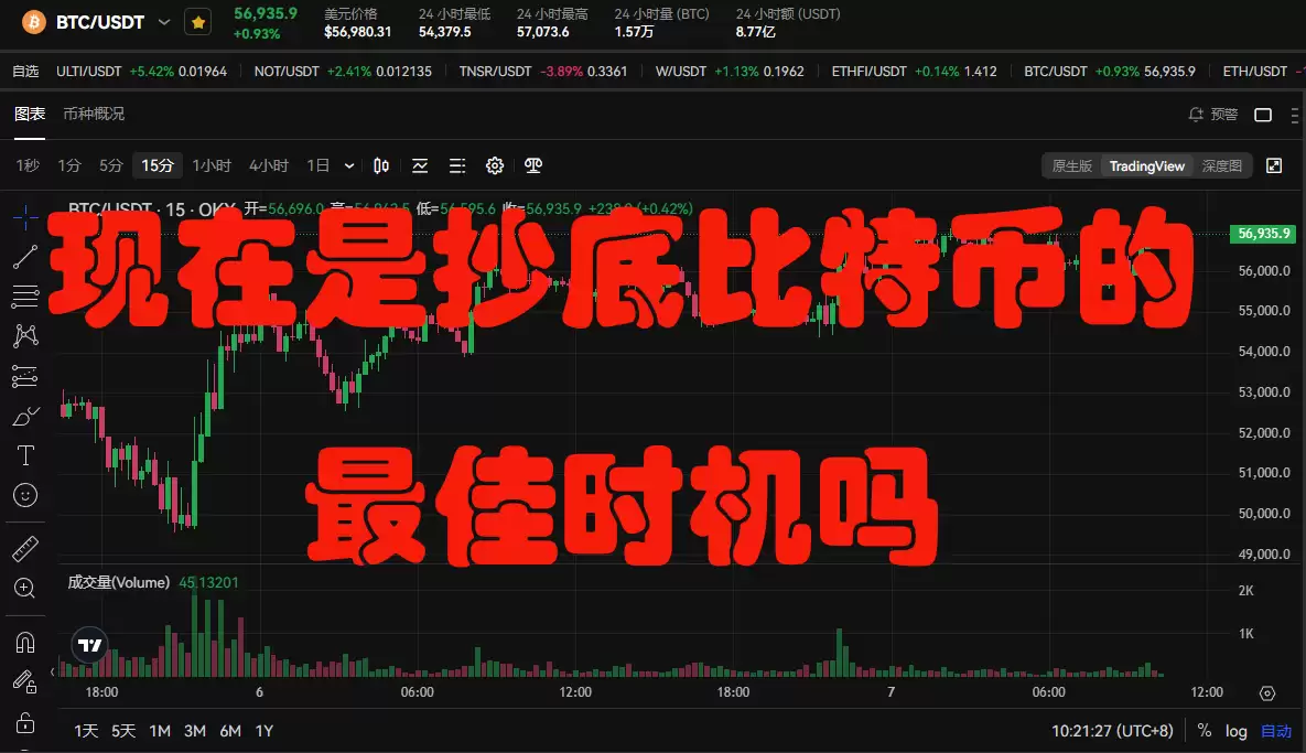 可以抄底比特币了吗?现在是抄底比特币的最佳时机吗