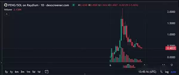 模因币会是2025年里投资者的最佳选择吗?模因币投资价值排行榜