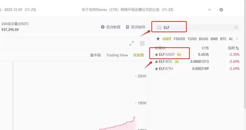 ELF币怎么买?ELF币买入交易教程及上线交易所介绍