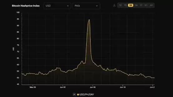 矿企比特币储备变化示意图