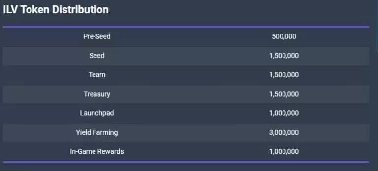 Illuvium(ILV)币是什么？是一项好的投资吗？ILV币价格预测