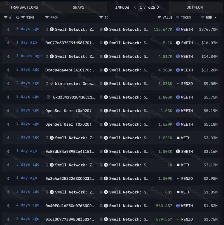 什么是Swell？Swell Network:深入探讨最有趣的L2