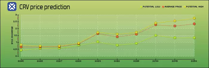 CRV币(Curve)是什么?未来如何?CRV币如何购买?