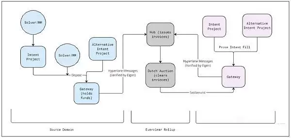 链抽象是什么?有哪些币种?链抽象相关项目盘点