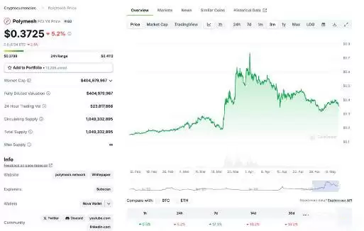 什么是现实世界资产(RWA)代币化以及2025年RWA项目盘点?