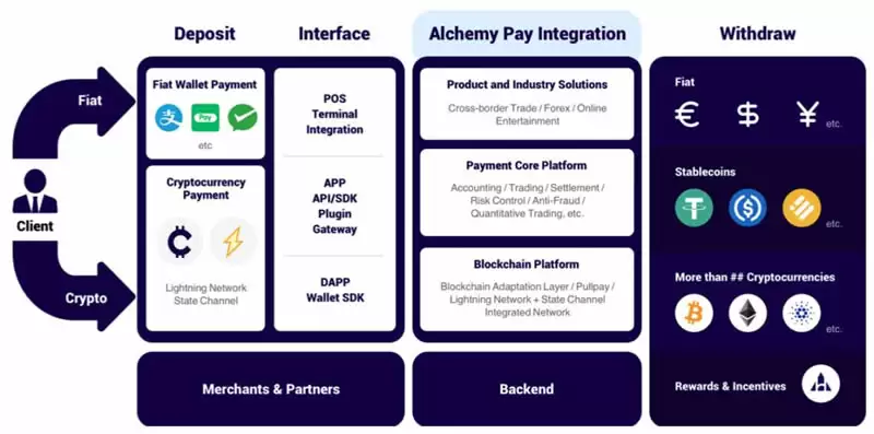Alchemy Pay(ACH)币是什么?值得投资吗?2025年ACH币价格预测