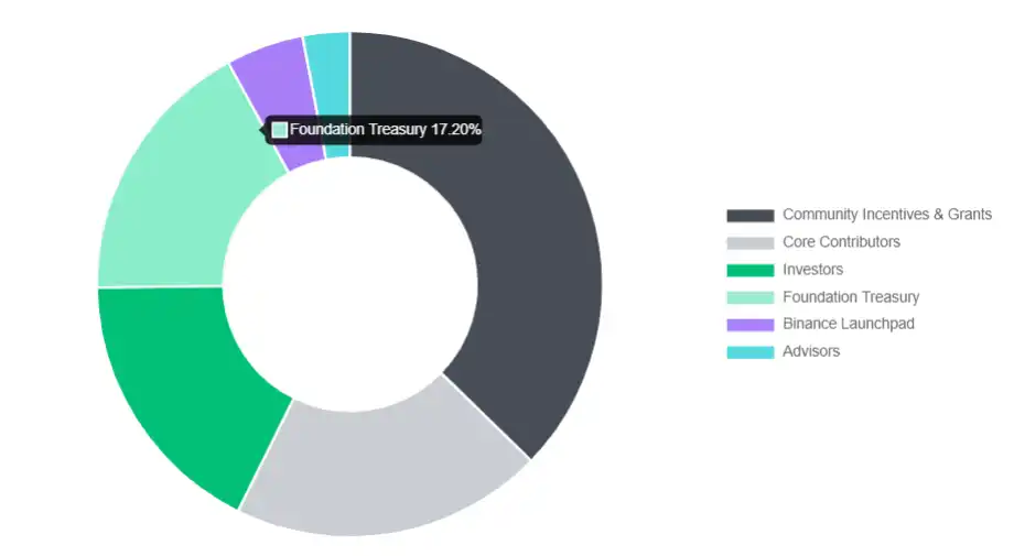 Arkham(ARKM)是什么?ARKM币价格走势及未来分析