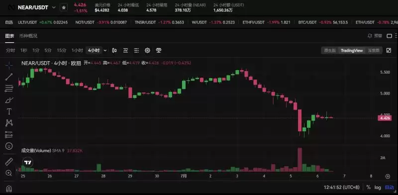 Bankless预测16个热门代币未来三月走势,是涨是跌？
