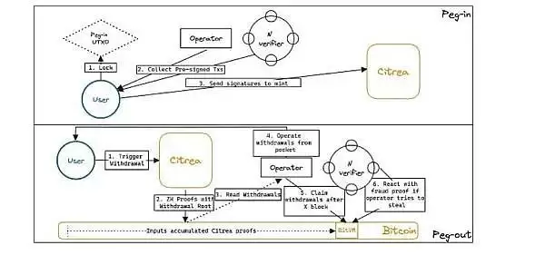 BTC生态潜力探析