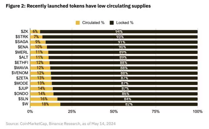 虚拟货币空投对于项目来说是好是坏？