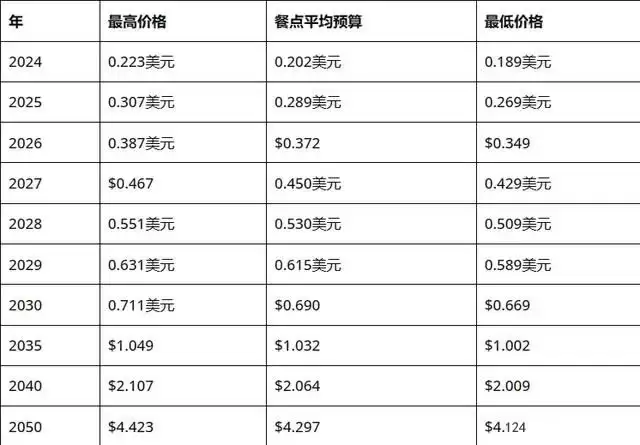 深度分析DOGE币未来还会暴涨吗?