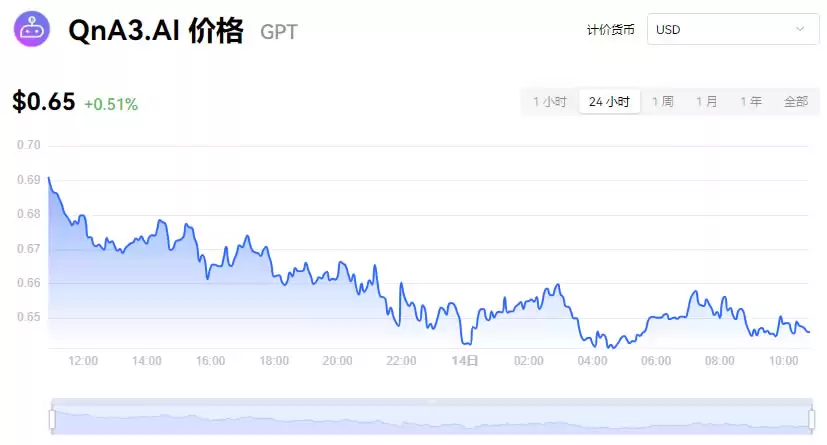 GPT币是什么？GPT币价格走势及未来预测